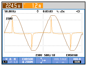 Bild 0001: typische Stromform, die durch einen Einphasengleichrichter aufgenommen wird