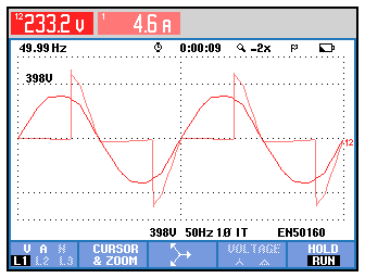 Bild 0011a: Phasenanschnitt durch Dimmer, gemessen mit Fluke 435