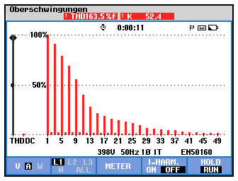 Bild 0012: Spektrum des Stromes bei Phasenanschnitt durch Dimmer