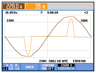 Bild 0271: typische Strom- und Spannungsform, die durch einen Einphasengleichrichter aufgenommen wird