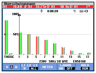 Bild 0275: Spektrum des Stromes des Einphasengleichrichters